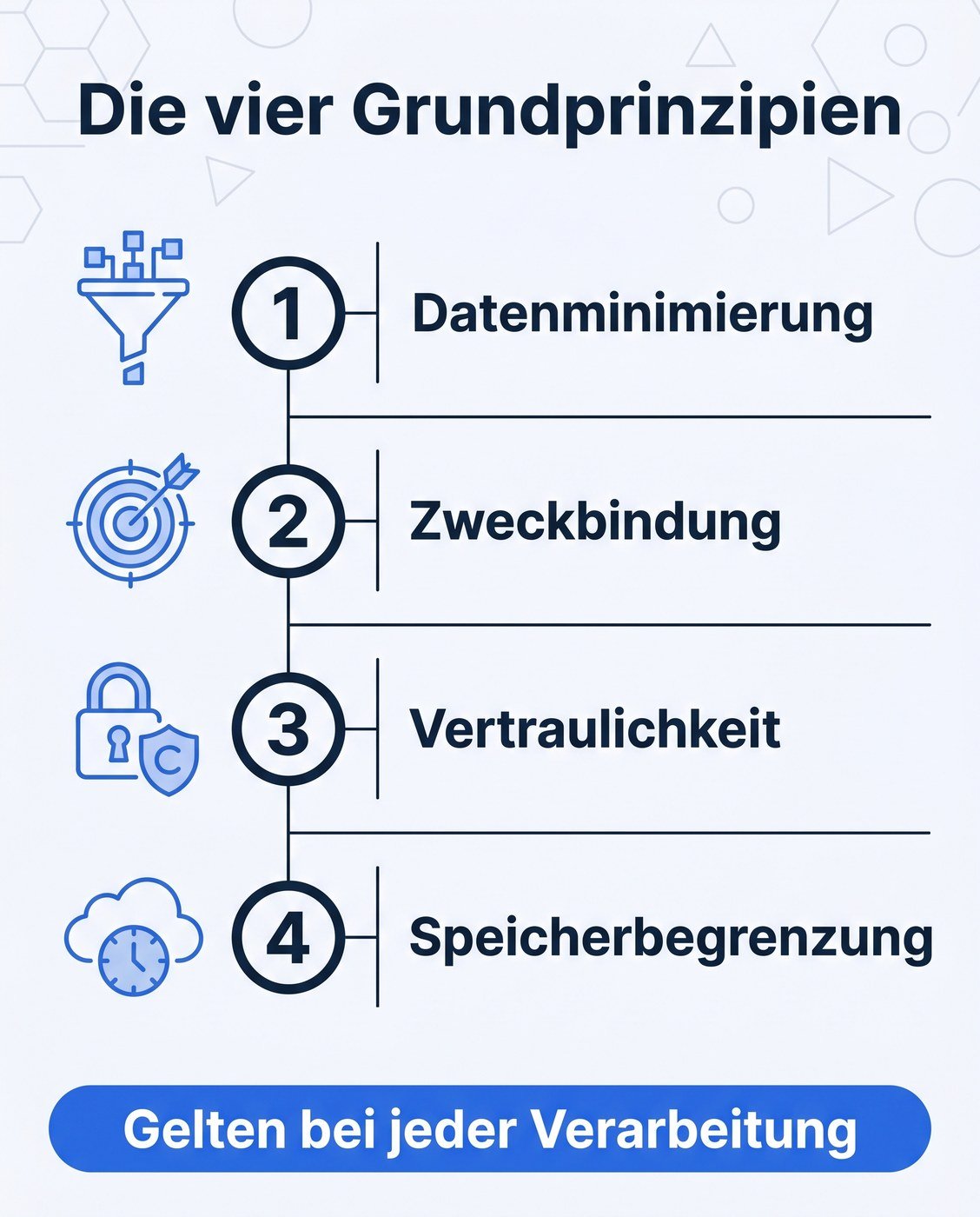 Datenschutz e-Learning Fortbildung